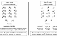 DHOMIR MANSHUB, MARFU'